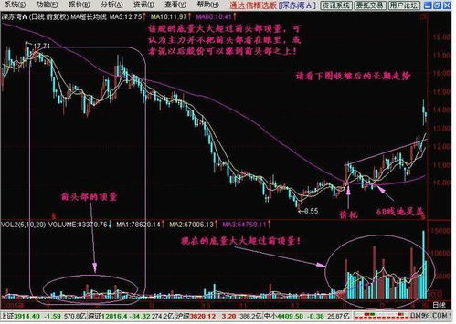 如何看懂股票底部分析