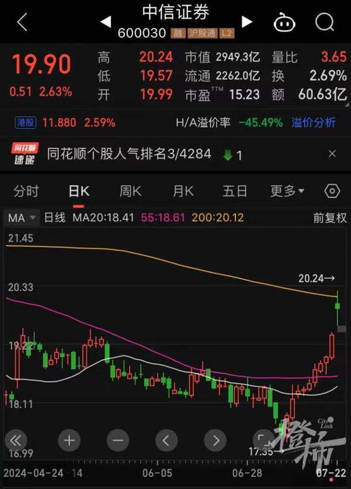 中信证券怎么买进