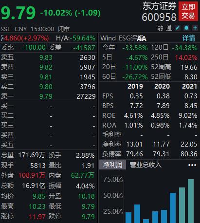 东方证券配股怎么卖出去