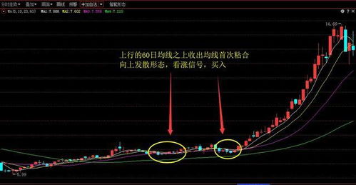 如何看封板失败的股票 如何看封板失败的股票