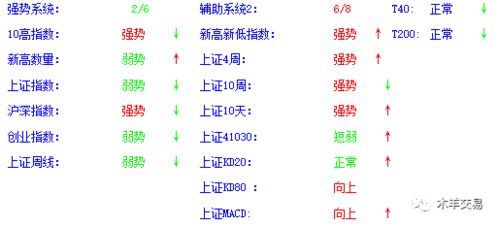如何通过股票代码