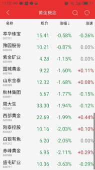 如何通过股票代码
