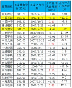 如何申购中国股票的股票