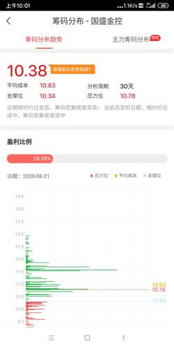 证券费用怎么查看