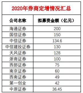 证券费用怎么查看