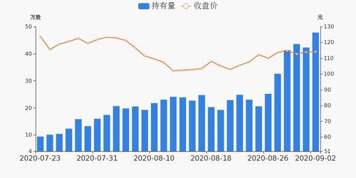 如何买到深股股票