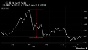 政府如何控制股票