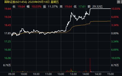 国联证券怎么开通杠杆