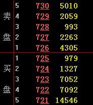 股票如何看委托排序 股票如何看委托排序