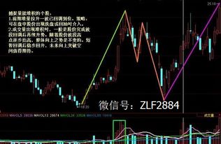 波段股票如何选择 波段股票如何选择