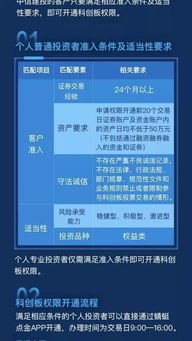 怎么开通银河证券创业板