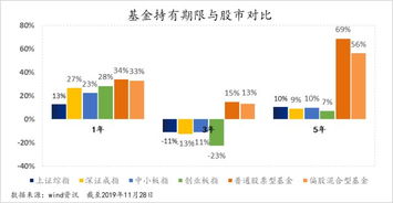 如何挑选教学股票基金