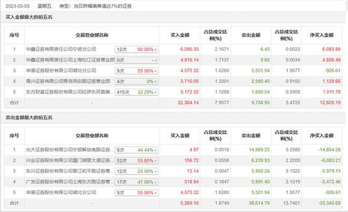 证券公司怎么认识游资 证券公司怎么认识游资