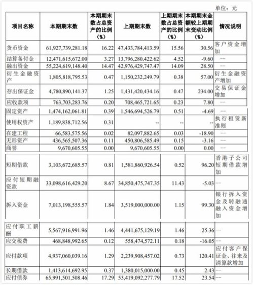 招商证券怎么设置分红 招商证券怎么设置分红