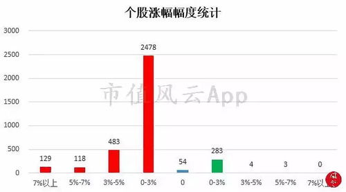 如何看股票颜色深浅 如何看股票颜色深浅
