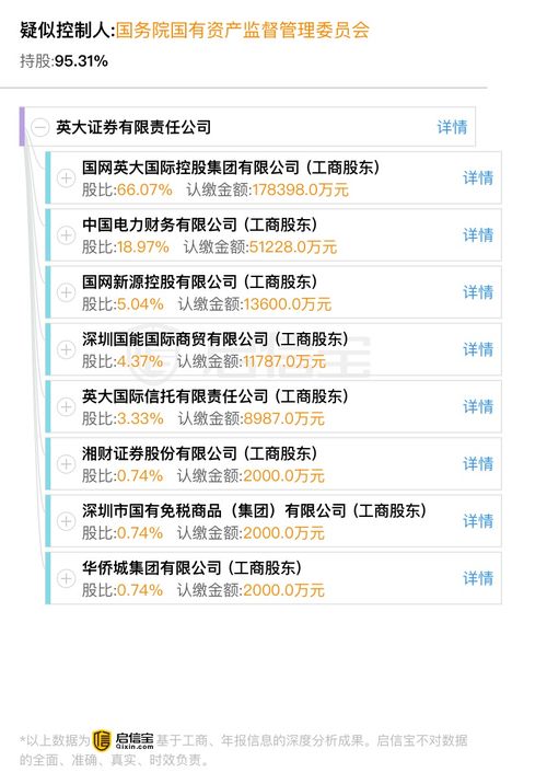 证券开户怎么自动注销