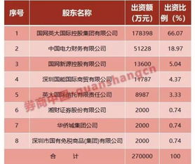 证券开户怎么自动注销
