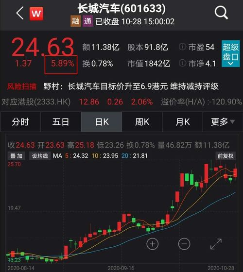 如何选出新高股票指数