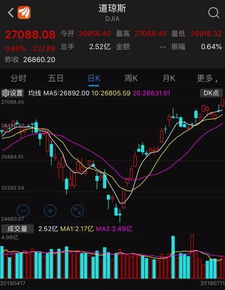如何选出新高股票指数