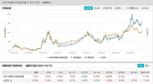 etf如何配置股票