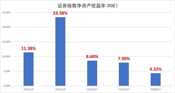etf如何配置股票