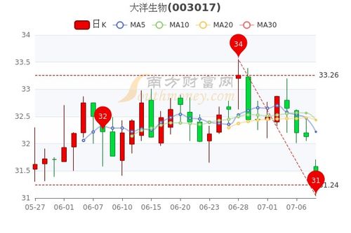生物股份如何了解股票
