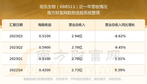生物股份如何了解股票