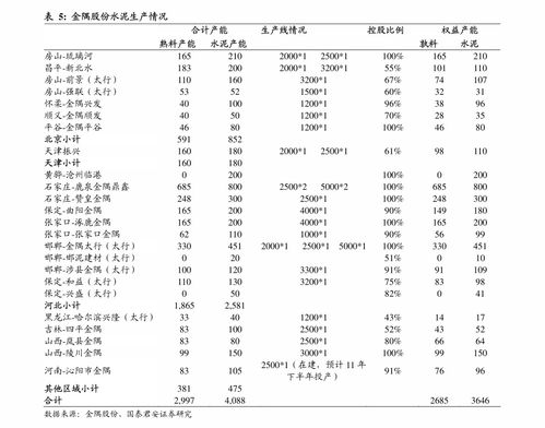 股票代码如何排卦