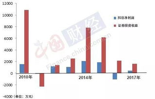 壳资源股票如何盈利