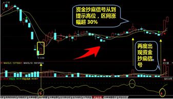 大数据如何评估股票价格