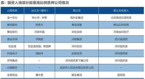 质押股票如何计算价格