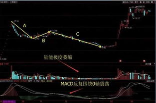 次新股开板后如何选股票