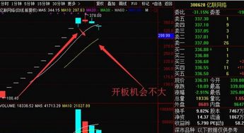 次新股开板后如何选股票