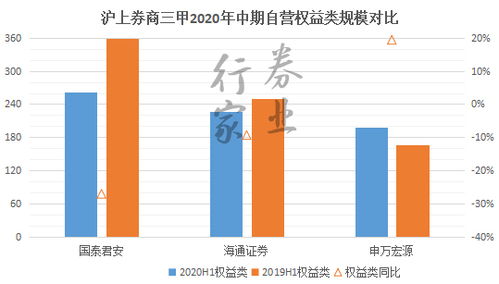 证券本金怎么查