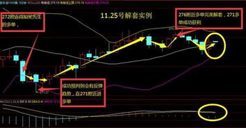 亏50%的股票如何解套
