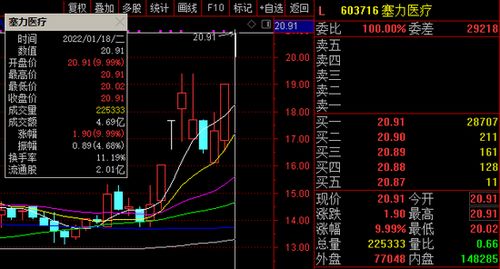 股票交易价格如何产生的