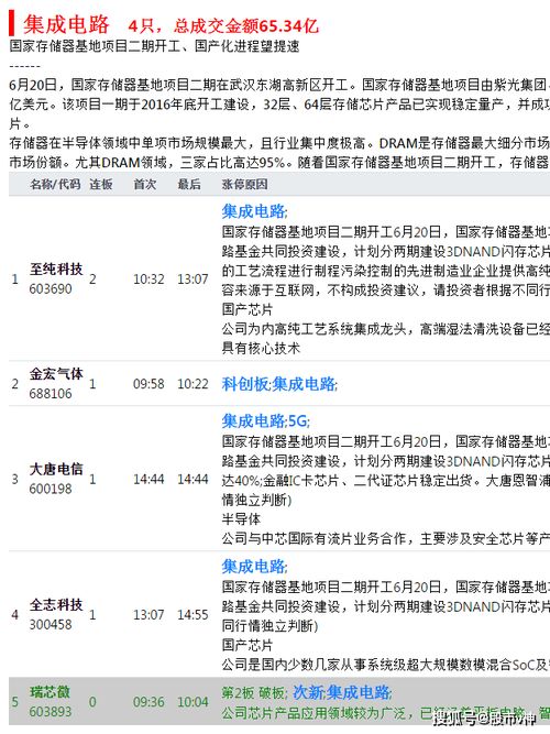 华泰证券怎么打新债