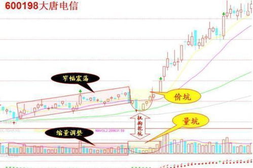 股票亏损70万如何自救