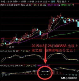 如何看待股票直播卖出