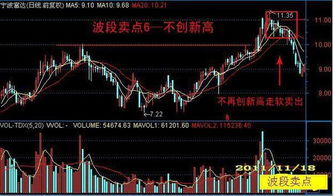 如何做到股票卖点不变