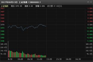 三连板的股票如何介入 三连板的股票如何介入