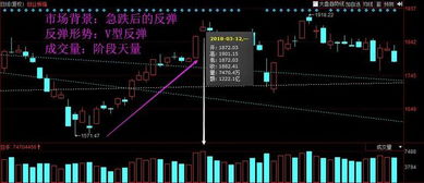 三连板的股票如何介入 三连板的股票如何介入