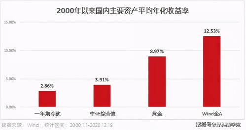 证券怎么算挣钱
