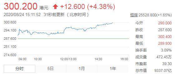 京东股票港股如何交易 京东股票港股如何交易