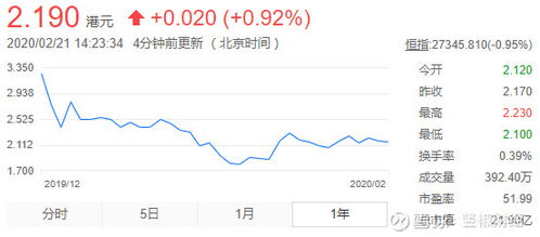 京东股票港股如何交易 京东股票港股如何交易