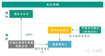 证券买卖怎么操作流程