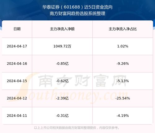 华泰证券怎么评价