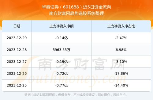 华泰证券怎么评价