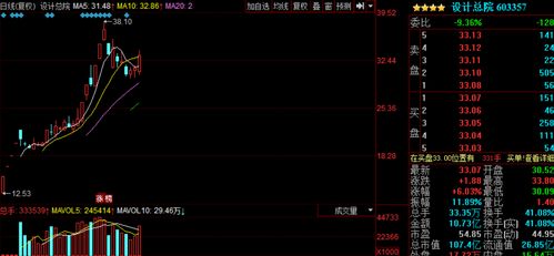 如何发现真正的龙头股票