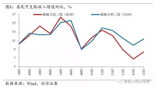 安心证券怎么找回账号